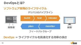 92
DevOpsとは?
DevOps = ライフサイクルを高速化する効率の良さ
開発者 顧客
releasetestbuild
plan monitor
デリバリのパイプライン
フィードバックループ
ソフトウェア開発のライフサイクル
 