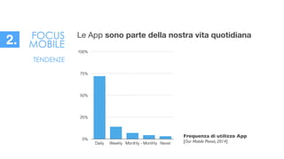 0%
25%
50%
75%
100%
Daily Weekly Monthly - Monthly Never
Le App sono parte della nostra vita quotidiana
Frequenza di utilizzo App	

[Our Mobile Planet, 2014]
FOCUS
MOBILE2.
TENDENZE
 