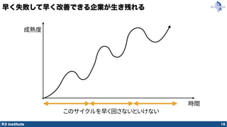 R3 institute
早く失敗して早く改善できる企業が生き残れる
18
時間
成熟度
このサイクルを早く回さないといけない
 