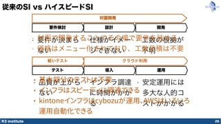 R3 institute
従来のSI vs ハイスピードSI
26
要件検討 設計 開発
テスト 導入 運用
対面開発
軽いテスト クラウド利用
• 要件が決まら
ない
• 仕様がイメー
ジできない
• 工数の根拠が
不明
• 品質が上がら
ない
• インフラ調達
に時間がかか
る
• 安定運用には
多大な人的コ
ストがかかる
• 対面で開発することでその場で要件を詰める
• 価格はメニュー化されており、工数見積は不要
• 基本部分のテストは不要
• インフラはスピーディに調達できる
• kintoneインフラはcybozuが運用、AWSはいろいろ
運用自動化できる
 