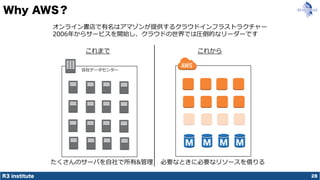 R3 institute
Why AWS？
28
&
2 0
2 0 0 6
 