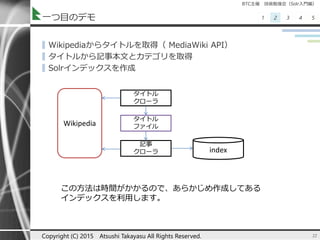 BTC主催 技術勉強会（Solr入門編）
1 2 3 4 5一つ目のデモ
▌Wikipediaからタイトルを取得（ MediaWiki API）
▌タイトルから記事本文とカテゴリを取得
▌Solrインデックスを作成
22Copyright (C) 2015 Atsushi Takayasu All Rights Reserved.
タイトル
クローラ
Wikipedia
記事
クローラ
タイトル
ファイル
index
この方法は時間がかかるので、あらかじめ作成してある
インデックスを利用します。
 