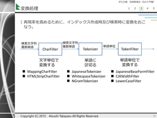 BTC主催 技術勉強会（Solr入門編）
1 2 3 4 5変換処理
▌再現率を高めるために、インデックス作成時及び検索時に変換をおこ
なう。
33Copyright (C) 2015 Atsushi Takayasu All Rights Reserved.
検索文字列
複数単語
CharFilter Tokenizer TokenFilter
検索文字列
複数単語 単語単位
文字単位で
変換する
単語に
区切る
単語単位で
変換する
 MappingCharFilter
 HTMLStripCharFitler
 JapaneseTokenizer
 WhitespaceTokenizer
 NGramTokenizer
 JapaneseBaseFormFilter
 CJKWidthFilter
 LowerCaseFilter
 