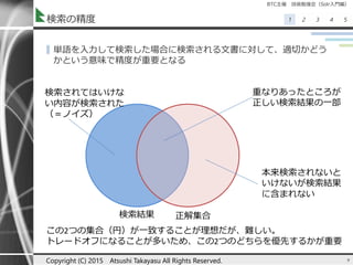 BTC主催 技術勉強会（Solr入門編）
1 2 3 4 5検索の精度
▌単語を入力して検索した場合に検索される文書に対して、適切かどう
かという意味で精度が重要となる
9Copyright (C) 2015 Atsushi Takayasu All Rights Reserved.
正解集合検索結果
重なりあったところが
正しい検索結果の一部
本来検索されないと
いけないが検索結果
に含まれない
検索されてはいけな
い内容が検索された
（＝ノイズ）
この2つの集合（円）が一致することが理想だが、難しい。
トレードオフになることが多いため、この2つのどちらを優先するかが重要
 
