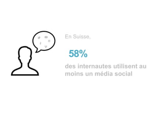 Source : SNCD, Social Media Attitude 2013
En Suisse,
des internautes utilisent au
moins un média social
58%
 