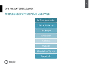 ETRE PRESENT SUR FACEBOOK
22
10 RAISONS D’OPTER POUR UNE PAGE
Professionnalisation
Pas de limitation
URL Propre
Statistiques
Publicités
Visibilité
Vie privé v/s Vie pro
Onglet Info
 