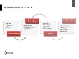 REUSSIR SON ANIMATION FACEBOOK
•Cadrage
•Processus
•Charte
Etablir sa stratégie
•Paramétrage
•Maillage autres
supports
Créer la page
•Calendrier
d’animation
•Régularité
•Valeur ajoutée
Animer
•Jeux concours
•Publicité
•Partenariat
•Animation
Recruter
27
 