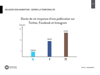 REUSSIR SON ANIMATION : GERER LA TEMPORALITE
29
Source : siecledigital.fr
 