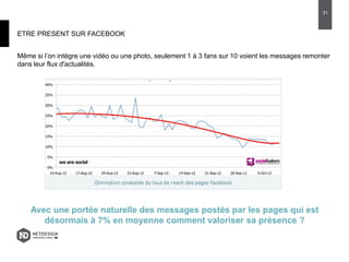 ETRE PRESENT SUR FACEBOOK
Même si l’on intègre une vidéo ou une photo, seulement 1 à 3 fans sur 10 voient les messages remonter
dans leur flux d'actualités.
Avec une portée naturelle des messages postés par les pages qui est
désormais à 7% en moyenne comment valoriser sa présence ?
31
 