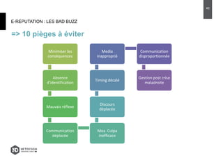 E-REPUTATION : LES BAD BUZZ
=> 10 pièges à éviter
40
Minimiser les
conséquences
Absence
d’identification
Mauvais réflexe
Communication
déplacée
Mea Culpa
inefficace
Discours
déplacée
Timing décalé
Media
inapproprié
Communication
disproportionnée
Gestion post crise
maladroite
 