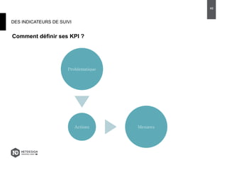 DES INDICATEURS DE SUIVI
48
Problématique
Actions Mesures
Comment définir ses KPI ?
 