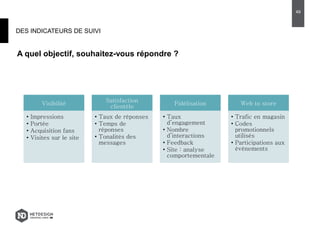 DES INDICATEURS DE SUIVI
49
Visibilité
• Impressions
• Portée
• Acquisition fans
• Visites sur le site
Satisfaction
clientèle
• Taux de réponses
• Temps de
réponses
• Tonalités des
messages
Fidélisation
• Taux
d’engagement
• Nombre
d’interactions
• Feedback
• Site : analyse
comportementale
Web to store
• Trafic en magasin
• Codes
promotionnels
utilisés
• Participations aux
événements
A quel objectif, souhaitez-vous répondre ?
 
