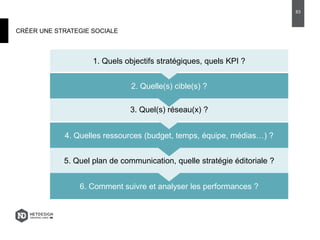CRÉER UNE STRATEGIE SOCIALE
6. Comment suivre et analyser les performances ?
5. Quel plan de communication, quelle stratégie éditoriale ?
4. Quelles ressources (budget, temps, équipe, médias…) ?
3. Quel(s) réseau(x) ?
2. Quelle(s) cible(s) ?
1. Quels objectifs stratégiques, quels KPI ?
63
 