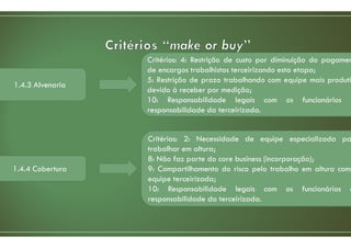 1.4.3 Alvenaria
Critérios: 4: Restrição de custo por diminuição do pagamen
de encargos trabalhistas terceirizando esta etapa;
5: Restrição de prazo trabalhando com equipe mais produti
devido à receber por medição;
10: Responsabilidade legais com os funcionários d
responsabilidade da terceirizada.
1.4.4 Cobertura
Critérios: 2: Necessidade de equipe especializada pa
trabalhar em altura;
8: Não faz parte do core business (incorporação);
9: Compartilhamento do risco pelo trabalho em altura com
equipe terceirizada;
10: Responsabilidade legais com os funcionários d
responsabilidade da terceirizada.
 