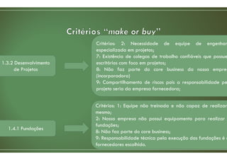 1.3.2 Desenvolvimento
de Projetos
Critérios: 2: Necessidade de equipe de engenhar
especializada em projetos;
7: Existência de colegas de trabalho confiáveis que possue
escritórios com foco em projetos;
8: Não faz parte do core business da nossa empres
(incorporadora)
9: Compartilhamento de riscos pois a responsabilidade pe
projeto seria da empresa fornecedora;
1.4.1 Fundações
Critérios: 1: Equipe não treinada e não capaz de realizar
mesmo;
2: Nossa empresa não possui equipamento para realizar
fundações;
8: Não faz parte do core business;
9: Responsabilidade técnica pela execução das fundações é d
fornecedores escolhido.
 