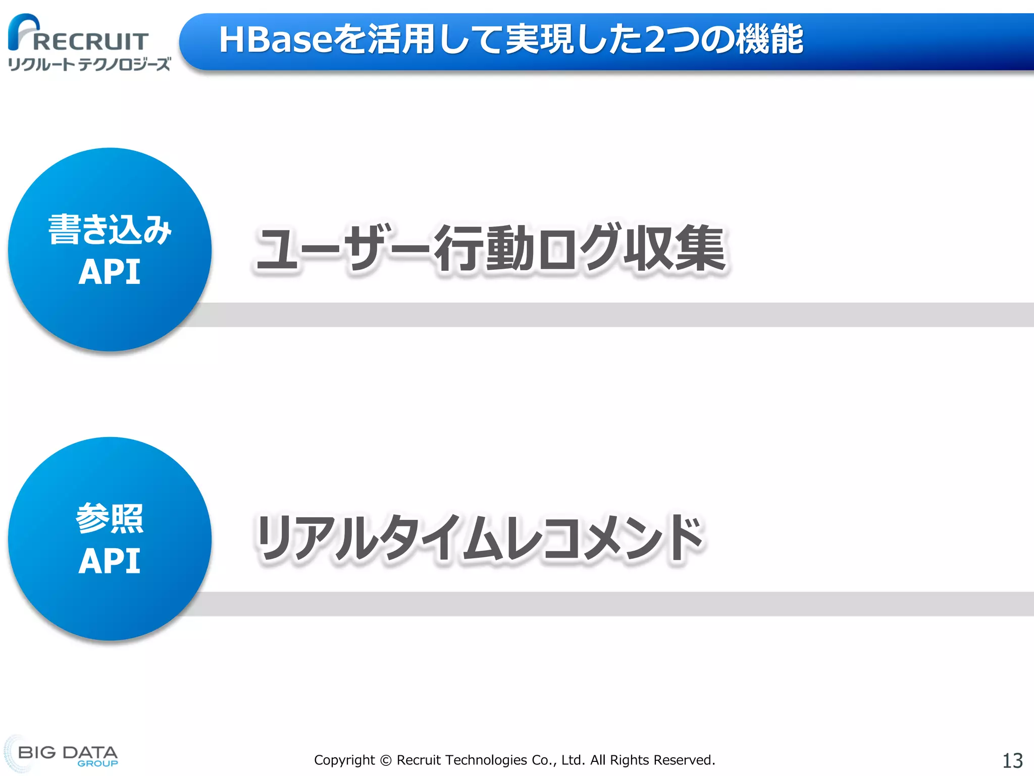13Copyright © Recruit Technologies Co., Ltd. All Rights Reserved.
HBaseを活用して実現した2つの機能
書き込み
API ユーザー行動ログ収集
参照
API リアルタイムレコメンド
 