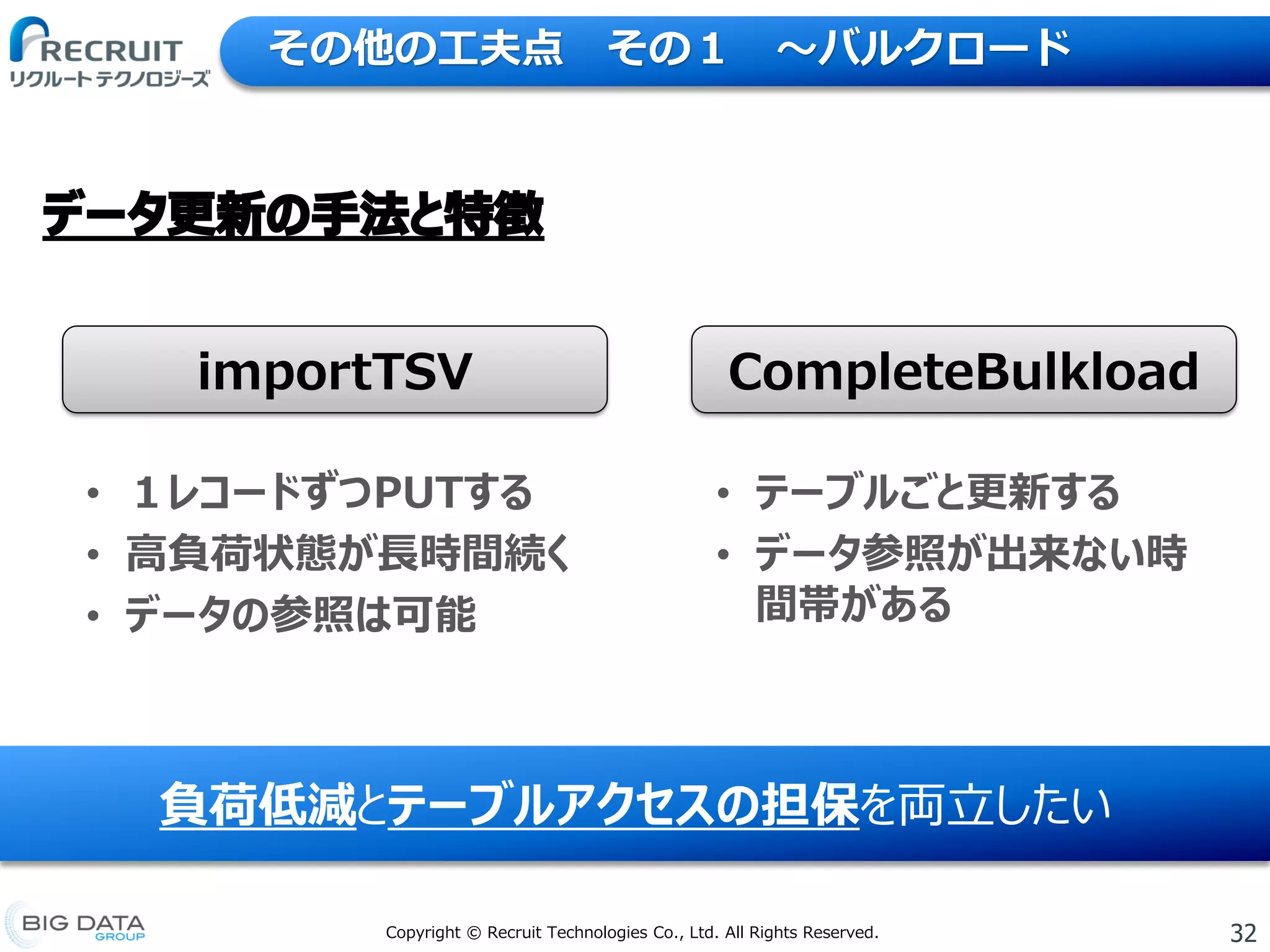 32Copyright © Recruit Technologies Co., Ltd. All Rights Reserved.
その他の工夫点 その１ 〜バルクロード
• １レコードずつPUTする
• 高負荷状態が長時間続く
• データの参照は可能
• テーブルごと更新する
• データ参照が出来ない時
間帯がある
負荷低減とテーブルアクセスの担保を両立したい
importTSV CompleteBulkload
 
