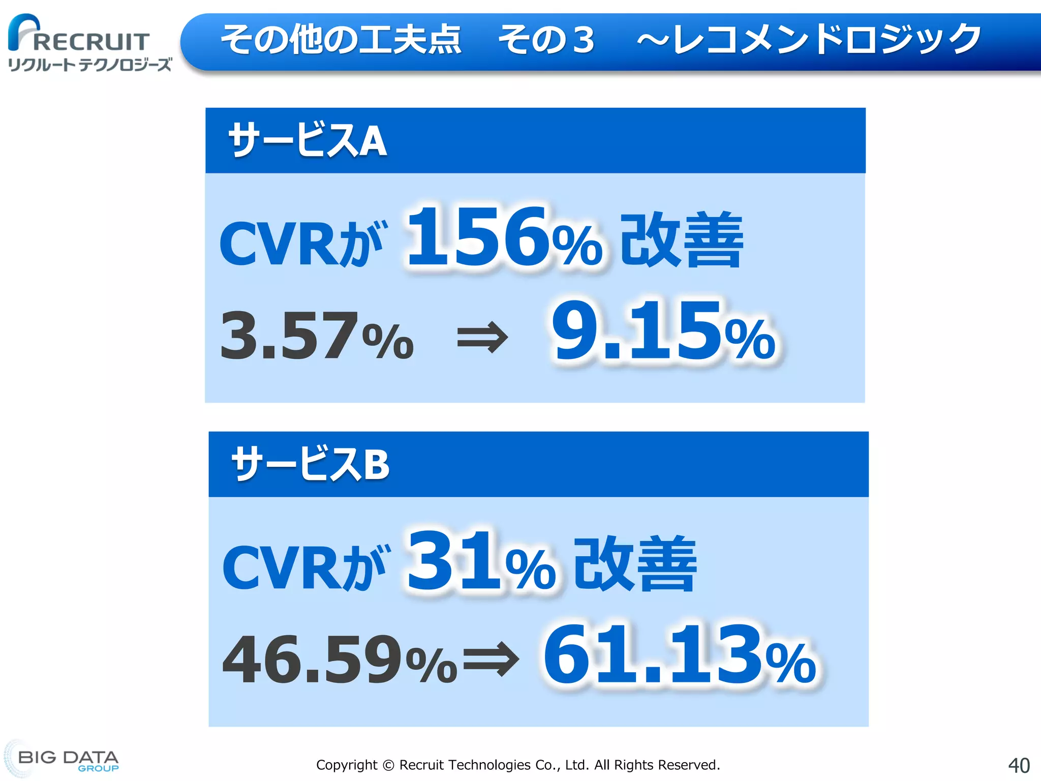 40Copyright © Recruit Technologies Co., Ltd. All Rights Reserved.
サービスA
CVRが 156％ 改善
3.57% ⇒ 9.15％
サービスB
CVRが 31％ 改善
46.59%⇒ 61.13％
その他の工夫点 その３ 〜レコメンドロジック
 
