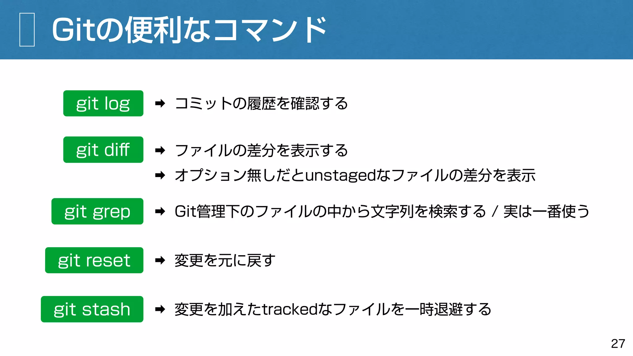 Gitの便利なコマンド
27
git log ➡ コミットの履歴を確認する
git diﬀ ➡ ファイルの差分を表示する
➡ オプション無しだとunstagedなファイルの差分を表示
git grep ➡ Git管理下のファイルの中から文字列を検索する / 実は一番使う
git reset ➡ 変更を元に戻す
git stash ➡ 変更を加えたtrackedなファイルを一時退避する
 