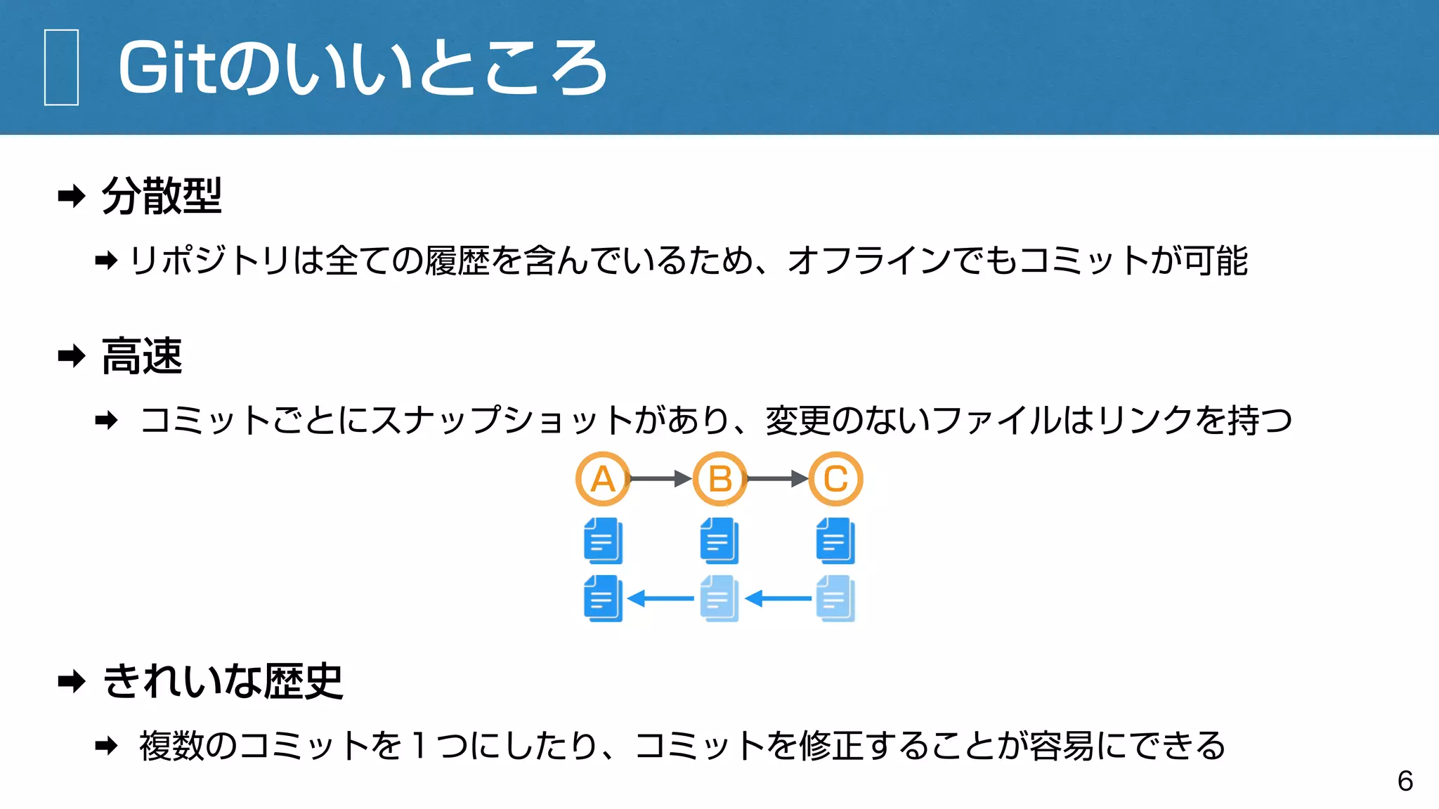 Gitのいいところ
➡ 分散型
➡ リポジトリは全ての履歴を含んでいるため、オフラインでもコミットが可能
6
➡ 高速
➡ コミットごとにスナップショットがあり、変更のないファイルはリンクを持つ
➡ きれいな歴史
➡ 複数のコミットを１つにしたり、コミットを修正することが容易にできる
A B C
 