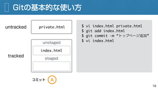 Gitの基本的な使い方
16
$ vi index.html private.html
$ git add index.html
$ git commit -m “トップページ追加”
$ vi index.html
untracked
A
pr...