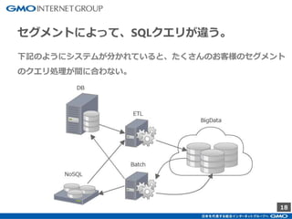 18
セグメントによって、SQLクエリが違う。
下記のようにシステムが分かれていると、たくさんのお客様のセグメント
のクエリ処理が間に合わない。
 