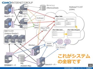 23
これがシステム
の全容です
 