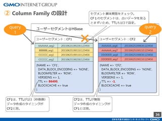 36
query
1
query
2
② Column Family の設計
 