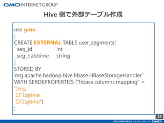 39
use gmo
;
CREATE EXTERNAL TABLE user_segments(
seg_id int
,seg_datetime string
)
STORED BY
‘org.apache.hadoop.hive.hbase.HBaseStorageHandler’
WITH SERDEPROPERTIES (“hbase.columns.mapping” =
“:key,
CF1:qtime
CF2:qtime")
;
Hive 側で外部テーブル作成
 