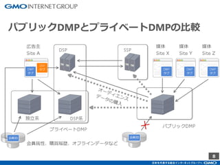 8
パブリックDMPとプライベートDMPの比較
 