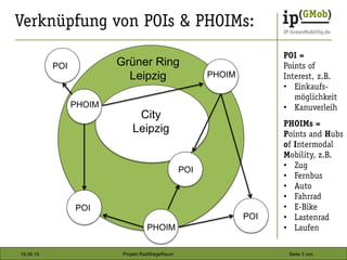 19.06.15 Seite 3 vonProjekt RadWegeRaum
City
Leipzig
Grüner Ring
Leipzig
POI
POI
POI
POI
PHOIM
PHOIM
PHOIM
•
•
•
•
•
•
•
•
•