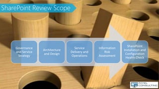 SharePoint Review Scope
Governance
and Service
Strategy
Architecture
and Design
Service
Delivery and
Operations
Informatio...