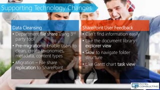 Supporting Technology Changes
Data Cleansing
• Department file share using 3rd
party tool
• Pre-migration - Enable users t...