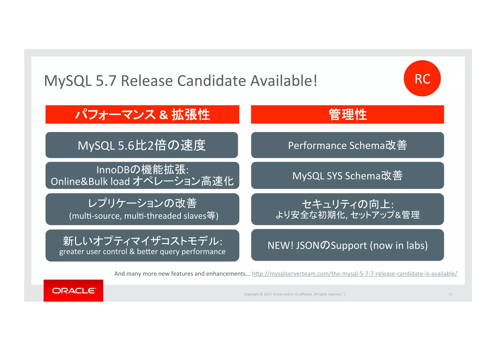 Copyright	
  ©	
  201５	
  Oracle	
  and/or	
  its	
  aﬃliates.	
  All	
  rights	
  reserved.	
  	
  |	
  
MySQL	
  5.7	
  Release	
  Candidate	
  Available!	
  
11	
  
InnoDBの機能拡張:	
  	
  
Online&Bulk	
  load	
  オペレーション高速化	
  
レプリケーションの改善	
  
	
  (mulI-­‐source,	
  mulI-­‐threaded	
  slaves等)	
  
新しいオプティマイザコストモデル:	
  
greater	
  user	
  control	
  &	
  beber	
  query	
  performance	
  
Performance	
  Schema改善	
  
MySQL	
  SYS	
  Schema改善	
  
パフォーマンス	
  &	
  拡張性	
   管理性	
  
MySQL	
  5.6比2倍の速度	
  
セキュリティの向上:	
  	
  
より安全な初期化,	
  セットアップ&管理	
  
NEW!	
  JSONのSupport	
  (now	
  in	
  labs)	
  
RC	
  
And	
  many	
  more	
  new	
  features	
  and	
  enhancements...	
  hbp://mysqlserverteam.com/the-­‐mysql-­‐5-­‐7-­‐7-­‐release-­‐candidate-­‐is-­‐available/	
  	
  
 
