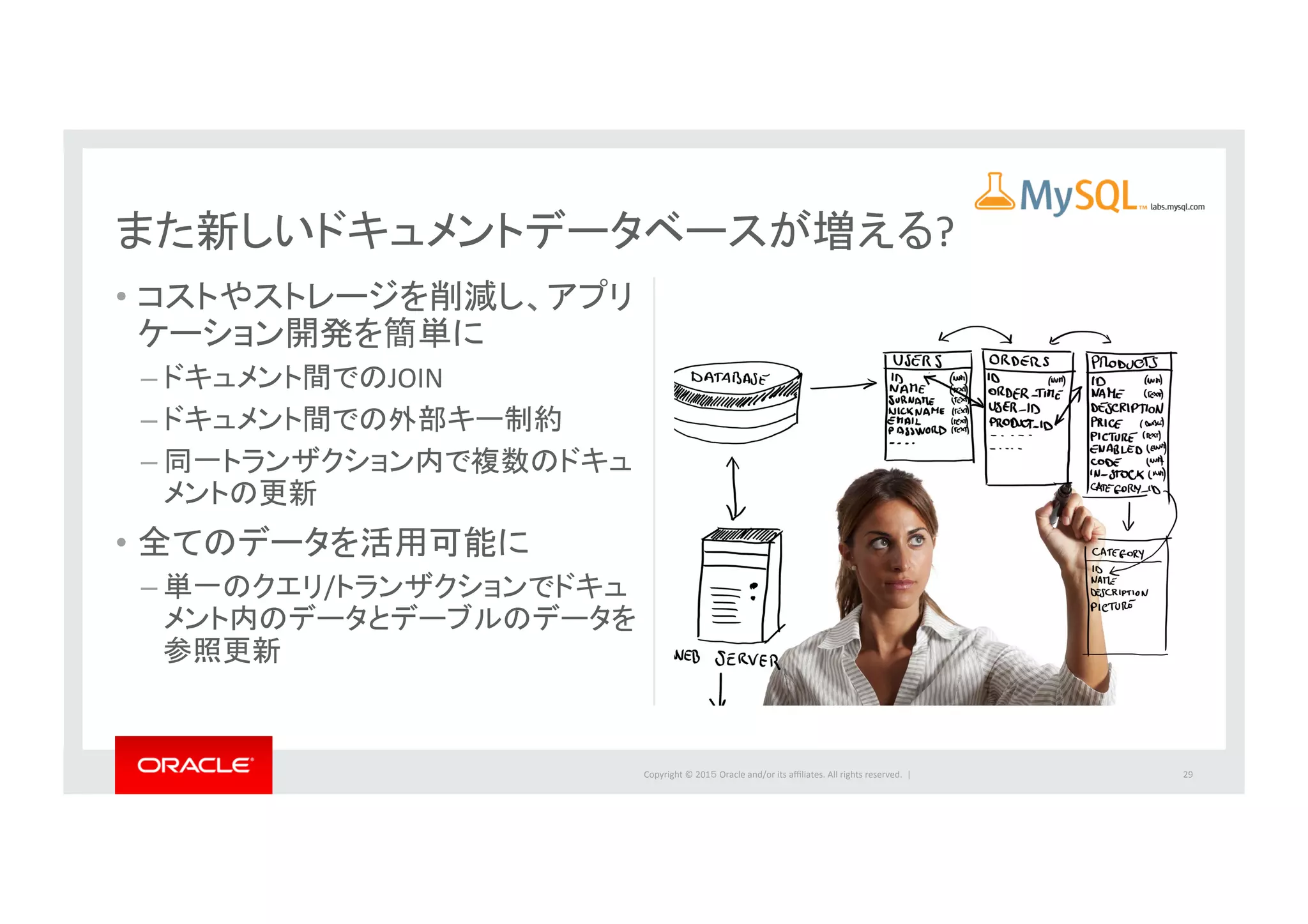 Copyright	
  ©	
  201５	
  Oracle	
  and/or	
  its	
  aﬃliates.	
  All	
  rights	
  reserved.	
  	
  |	
  
•  コストやストレージを削減し、アプリ
ケーション開発を簡単に	
  
– ドキュメント間でのJOIN	
  
– ドキュメント間での外部キー制約	
  
– 同一トランザクション内で複数のドキュ
メントの更新	
  
•  全てのデータを活用可能に	
  
– 単一のクエリ/トランザクションでドキュ
メント内のデータとデーブルのデータを
参照更新	
  
29	
  
また新しいドキュメントデータベースが増える?	
  
 