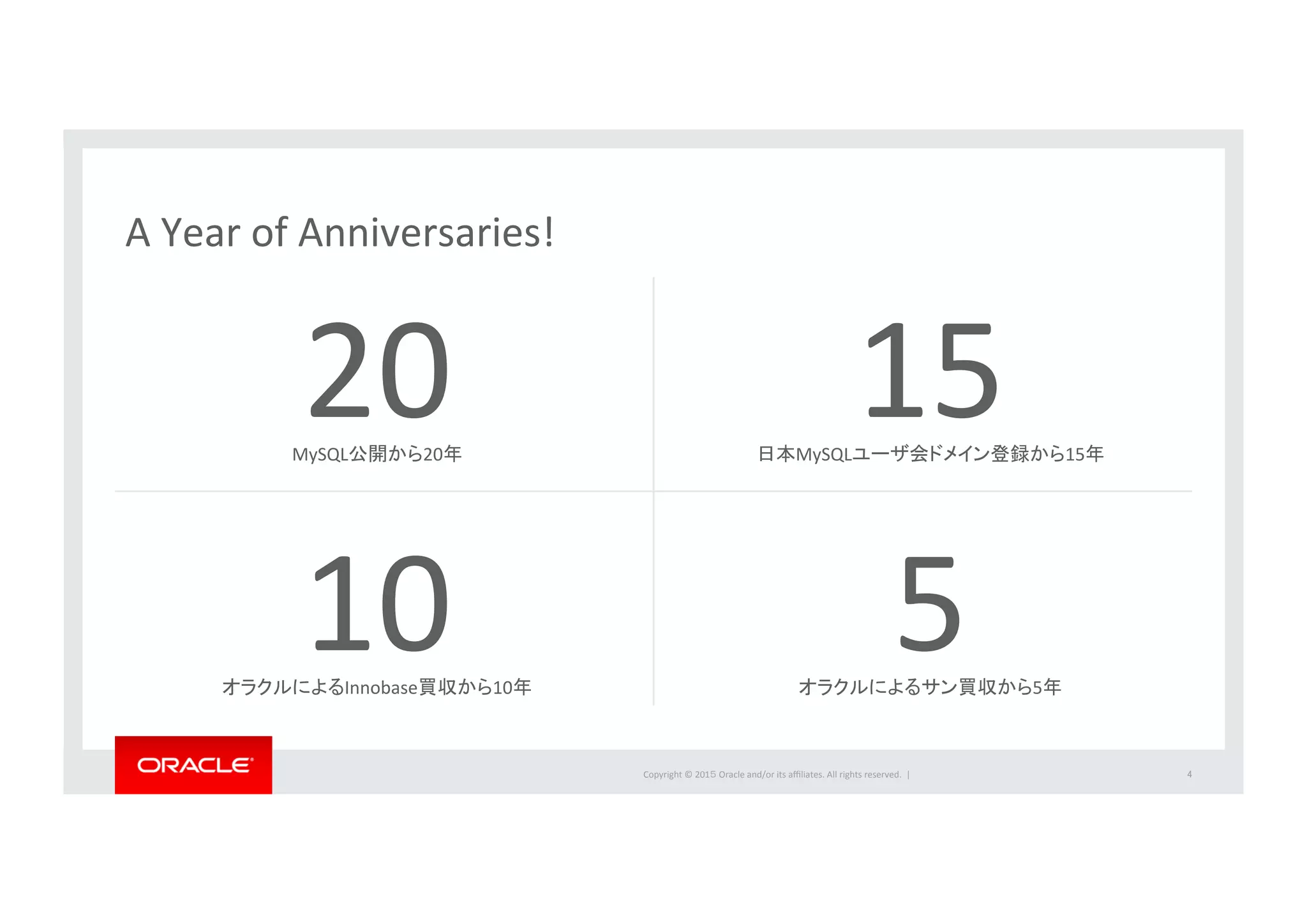 Copyright	
  ©	
  201５	
  Oracle	
  and/or	
  its	
  aﬃliates.	
  All	
  rights	
  reserved.	
  	
  |	
   4	
20	
  MySQL公開から20年	
  
15	
  日本MySQLユーザ会ドメイン登録から15年	
10	
  オラクルによるInnobase買収から10年	
5	
  オラクルによるサン買収から5年	
	
  A	
  Year	
  of	
  Anniversaries!	
 