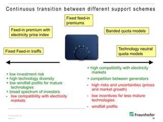 Support schemes for renewable energy sources | PDF
