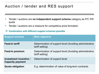 Support schemes for renewable energy sources | PDF