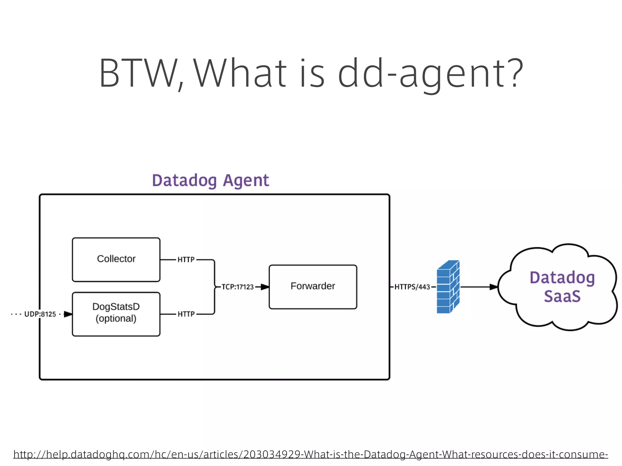 Setup MySQL Monitor
# Edit conf.d/mysql.yaml
instances:
- server: localhost
user: datadog
pass: xxxxxxxx
tags:
- dbtype:master
options:
replication: 0
 
