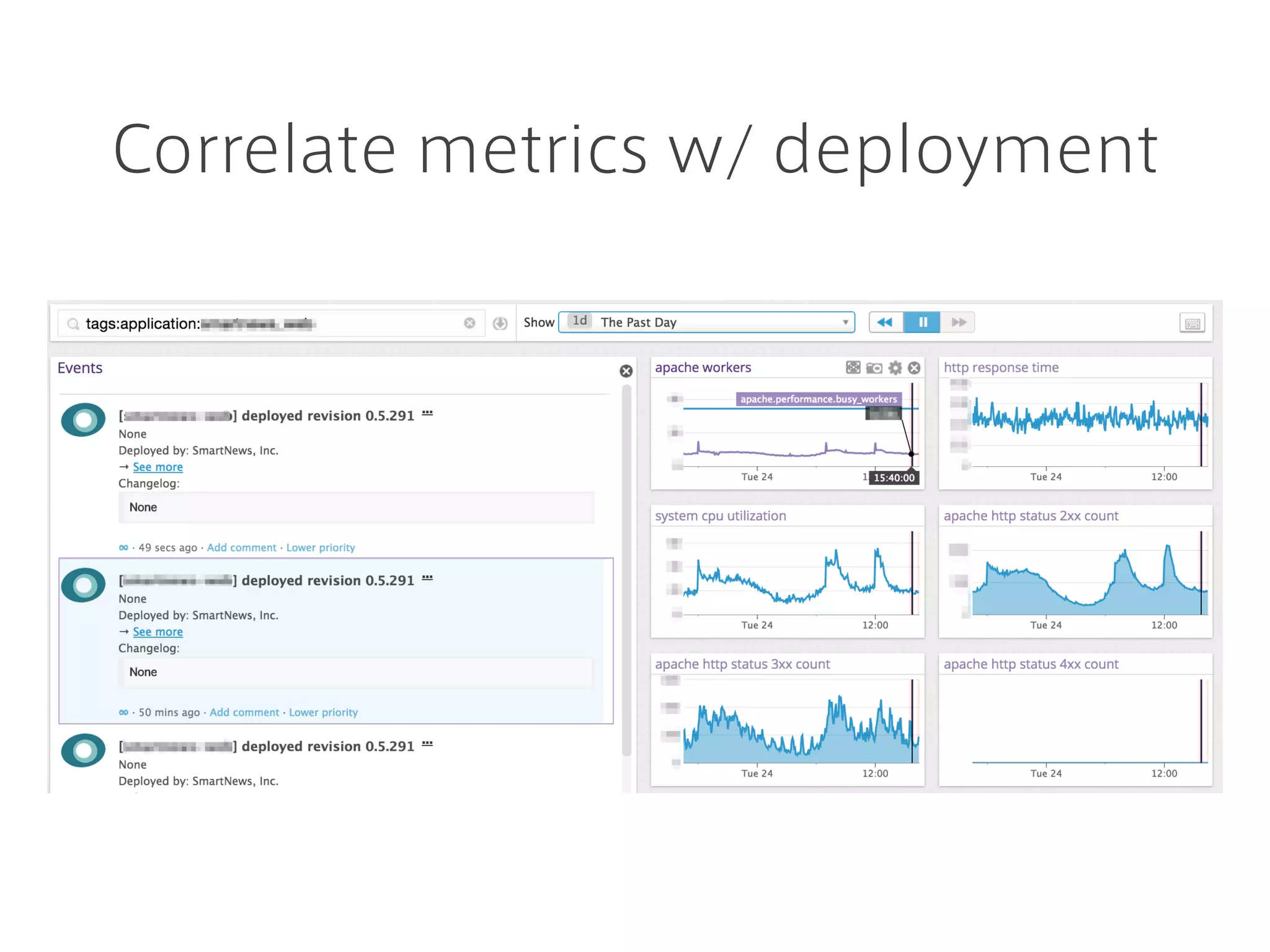 sum:apache.status_2xx_count{role:web} by {env}
EC2
Classic
VPC
Tag-based ﬂexible visualization
 