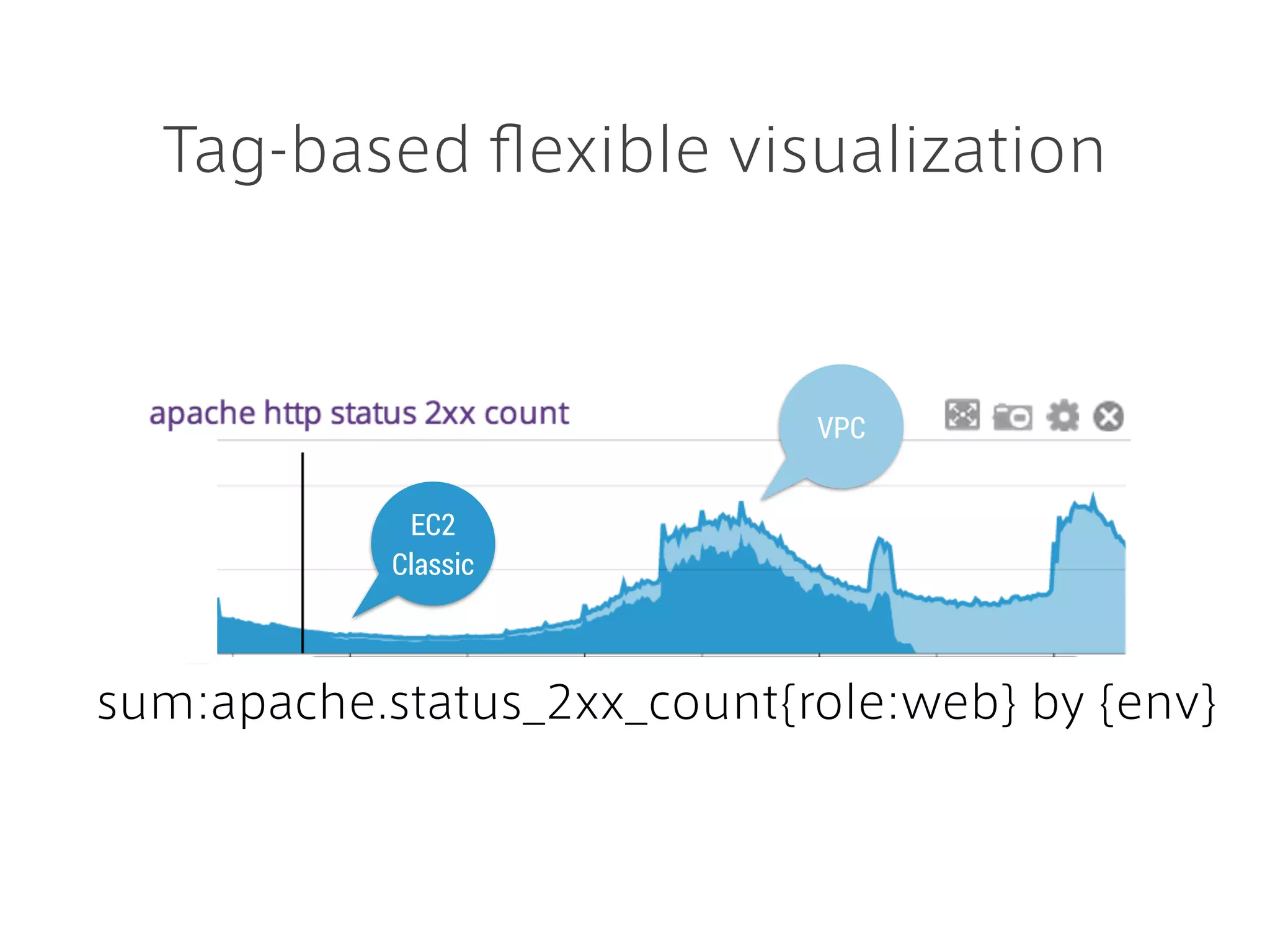 Migrate from EC2 Classic to VPC with Route53
 