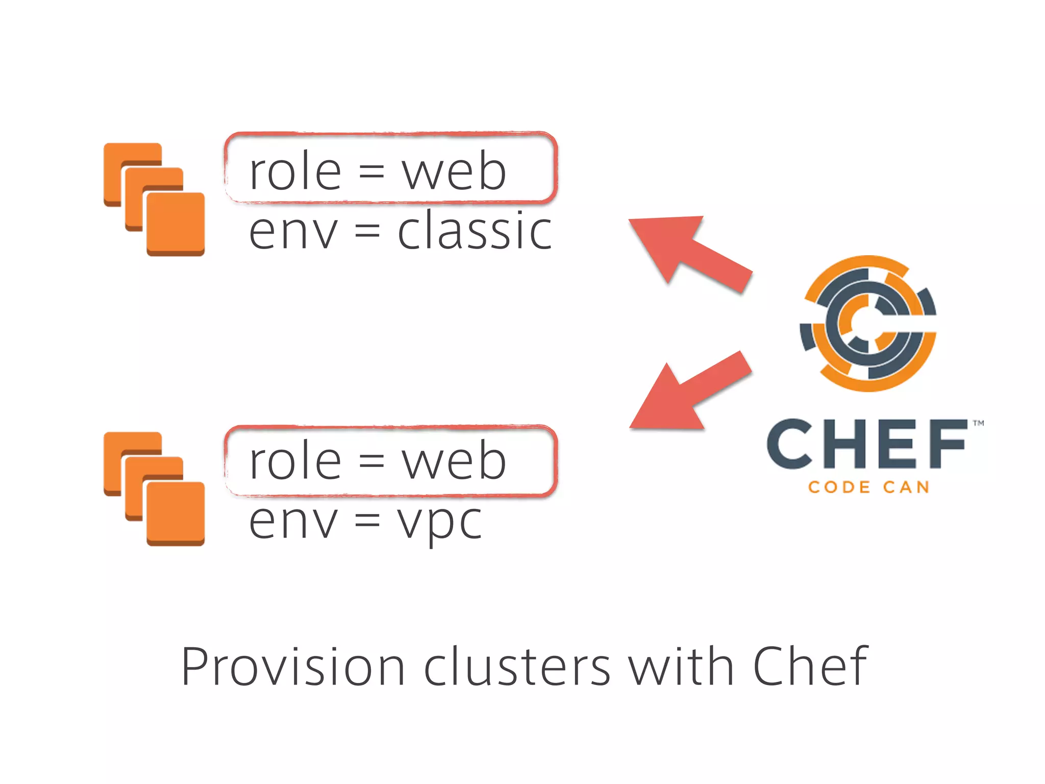 Check clusters by Host Maps
https://www.datadoghq.com/blog/2015/03/introducing-host-maps-know-thy-infrastructure/
 