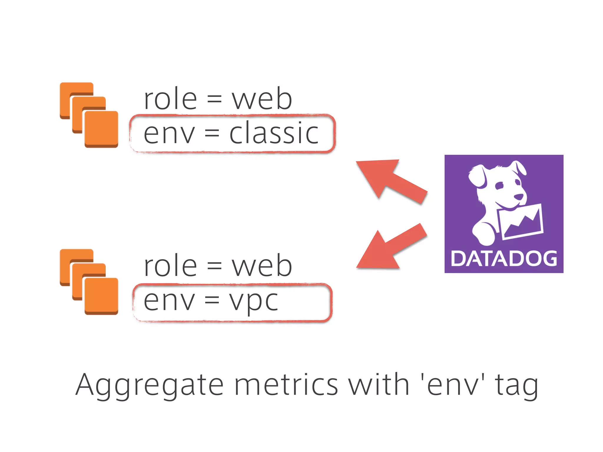 Build your own dashboards
 
