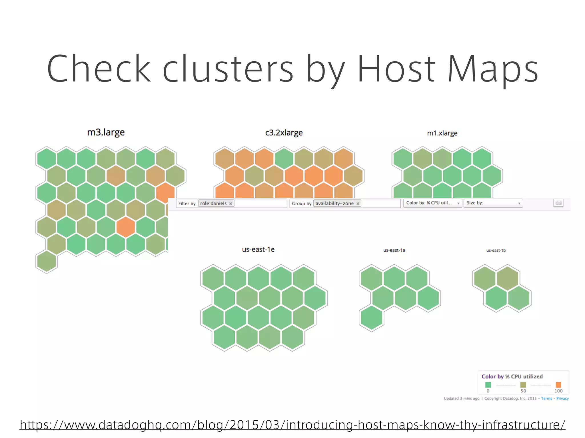 PagerDuty Integration
Only pager for related teams (members)
 