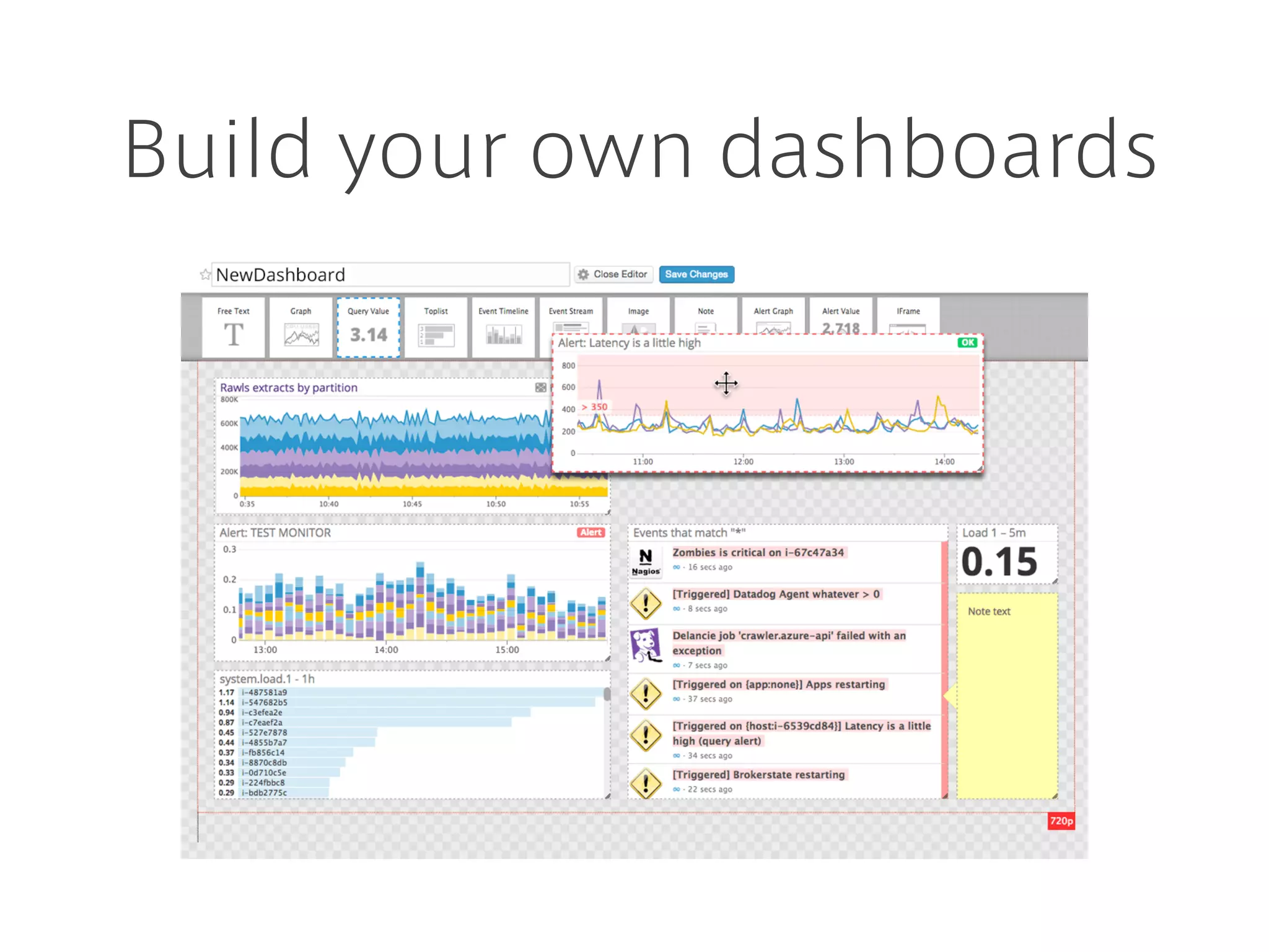 What's great?
• No dedicated Ops required for system monitoring
• chef cookbook & built-in integration
• customisable dashboard for each developers
• Find the root cause quickly
• gather all of metrics/events/alerting at one place
• tag-based ﬂexible visualization
• correlating metrics & events
 