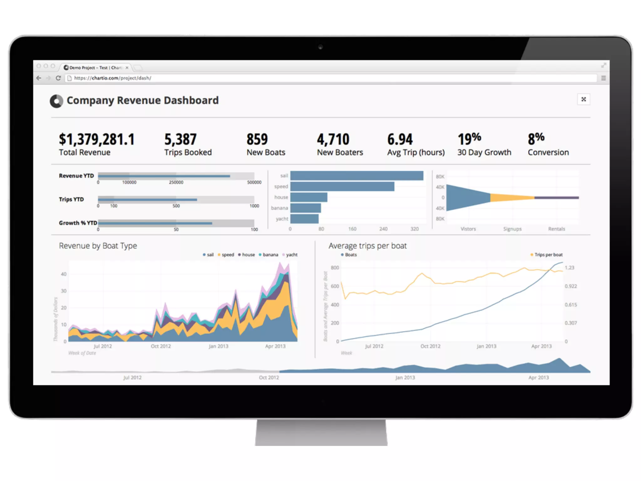 Connecting to Presto
https://github.com/treasure-data/prestogreshttp://docs.treasuredata.com/articles/chartio
 