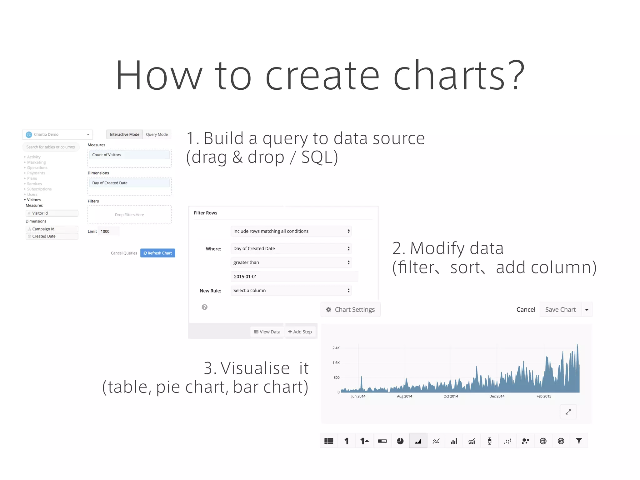 Join BigQuery & MySQL
Layer1 BigQuery Result
article_id country pv
1 JP 1000000
2 US 2000000
3 GB 3000000
4 JP 4000000
article_id url title
1 http://aaa Article A
2 http://bbb Article B
3 http://ccc Article C
4 http://ddd Article D
Layer2 MySQL Result
Join
https://support.chartio.com/docs/charts/#merging-data-joins
 