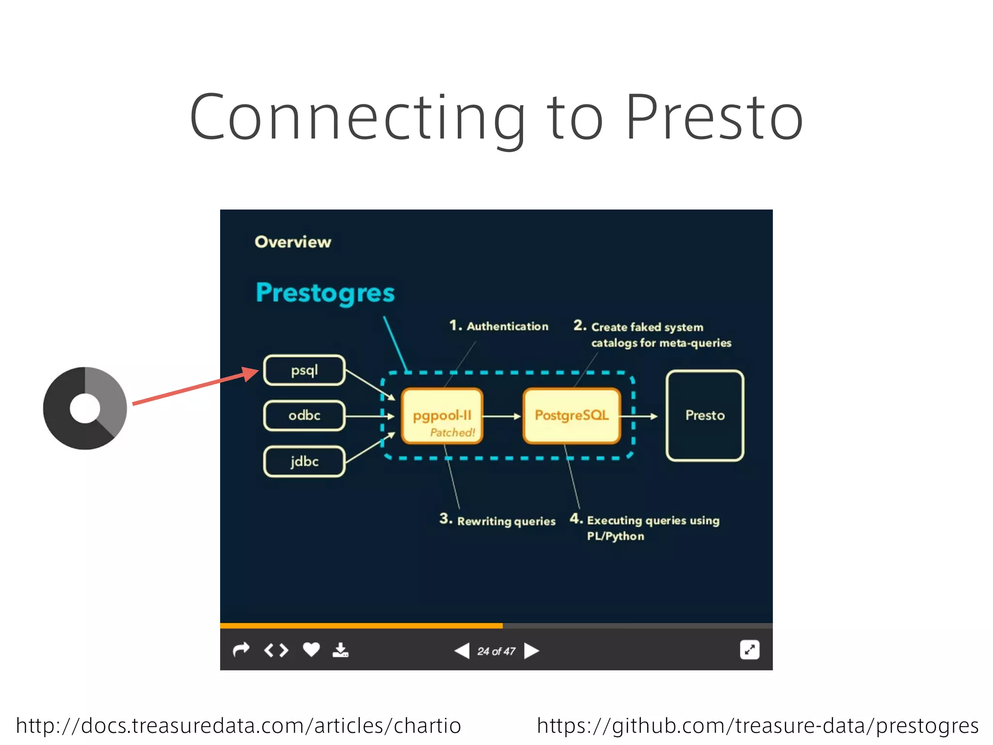 Join BigQuery & MySQL
article_id country pv url title
1 JP 1000000 http://aaa Article A
2 US 2000000 http://bbb Article B
3 GB 3000000 http://ccc Article C
4 JP 4000000 http://ddd Article D
Joined Layer : BigQuery + MySQL
https://support.chartio.com/docs/charts/#merging-data-joins
CSV
Graph
Mail
 