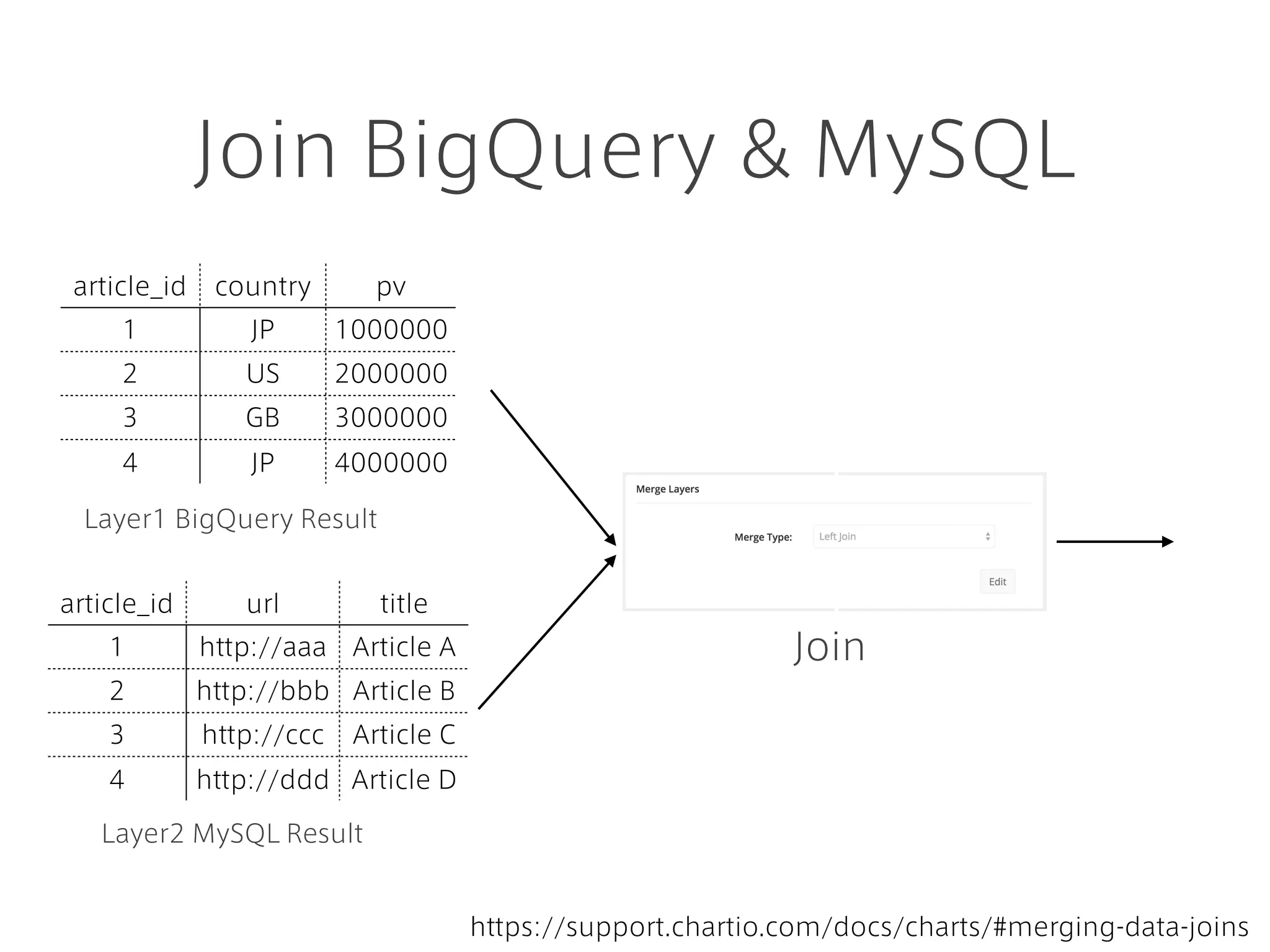 Categorical Drop down
Could you give me the ios's article ranking of bbc.co.uk in UK?
e.g. : A request from BizDev team
 