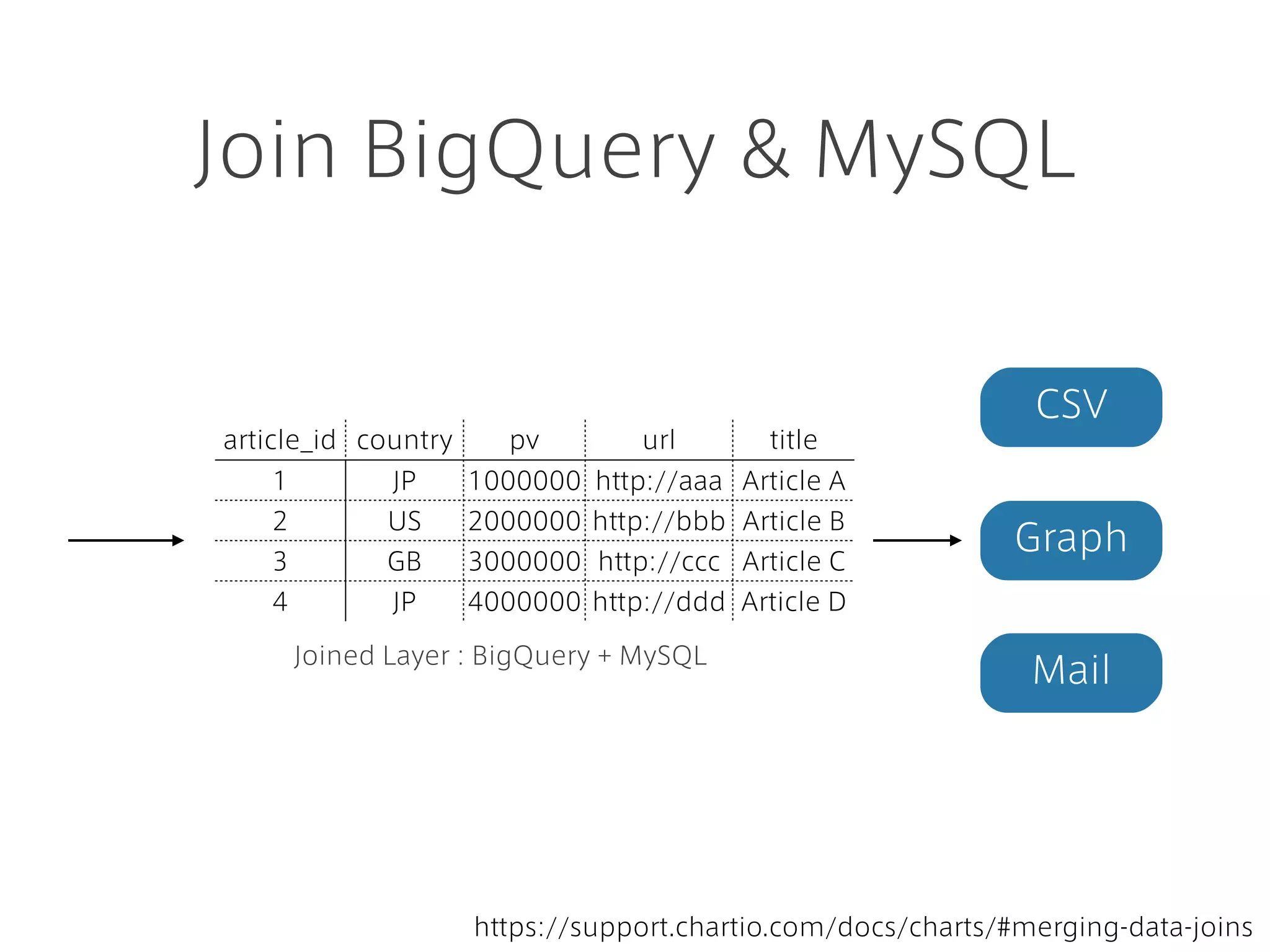 How is the result of a A/B test in California?
It seems that iPhone 6's user complaints about new features.
Can I compare with the result of each devices?
e.g. : A request from client developers
Categorical Drop down
 